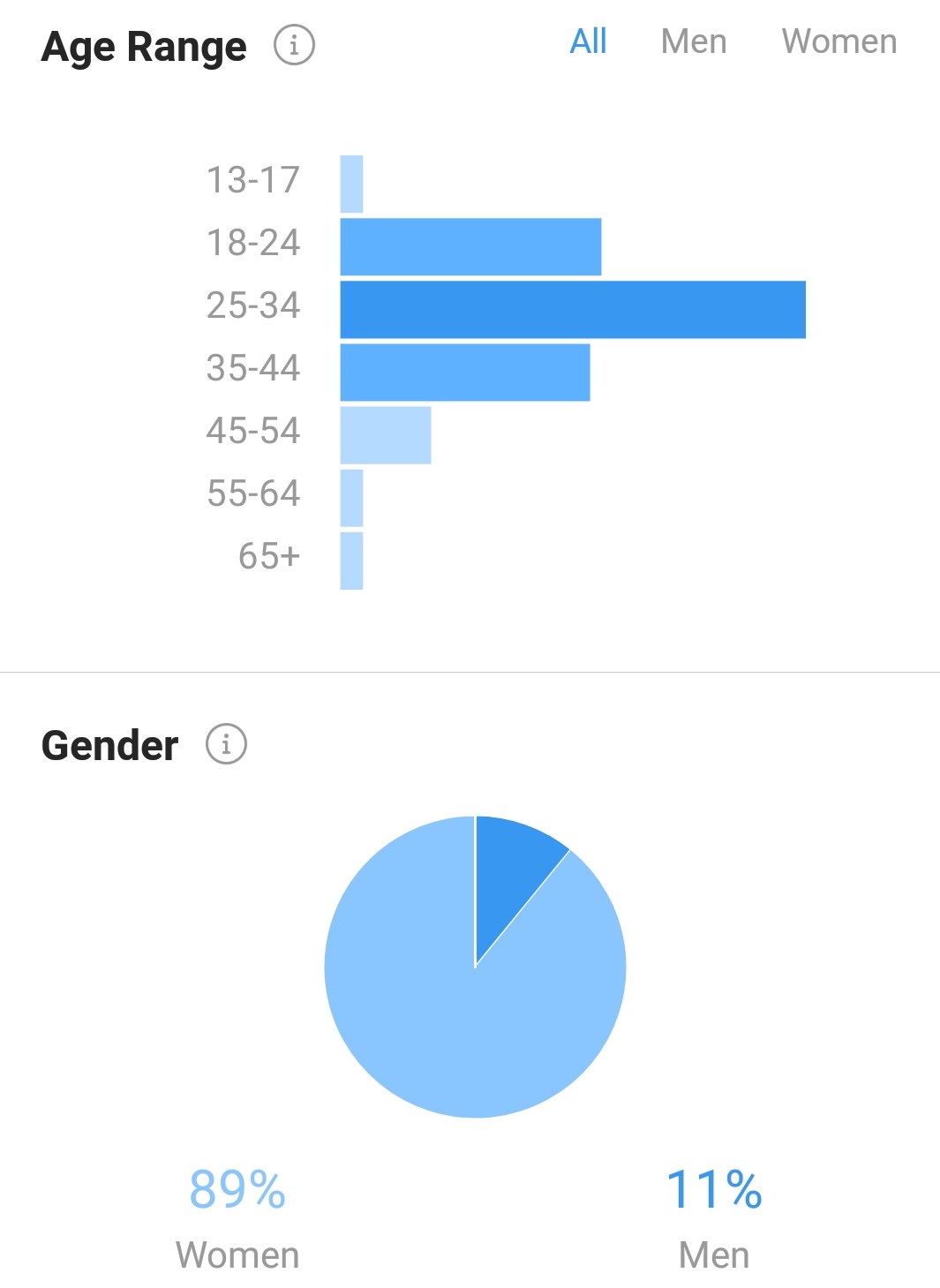 demographics