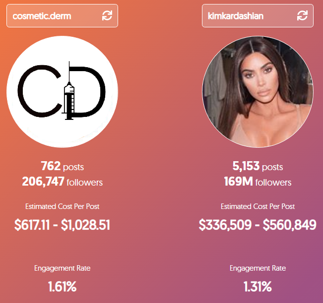 Suggested price per post per Instagram Marketing Hub.